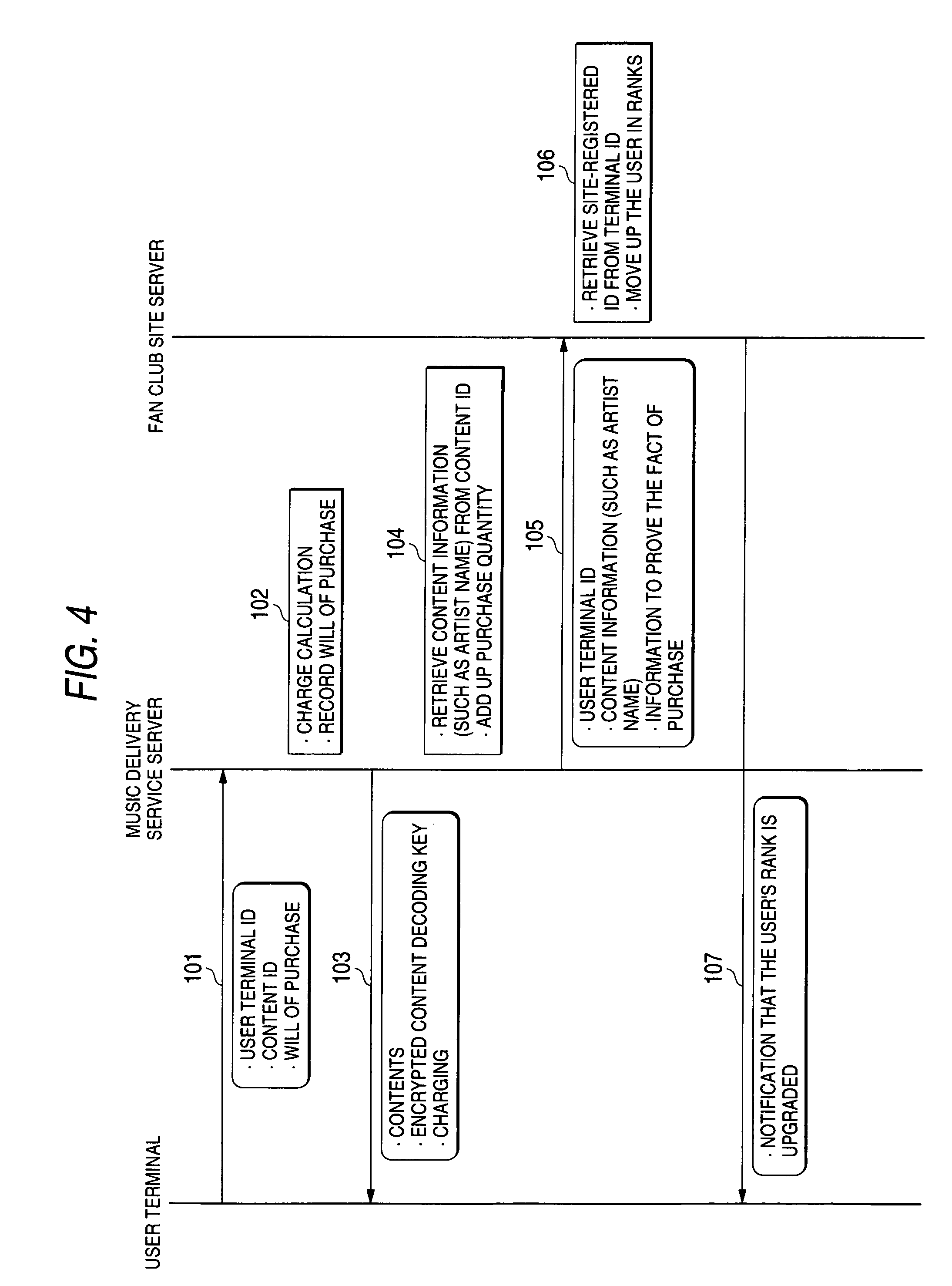 Content distributing system, content distributing service server, and community site server