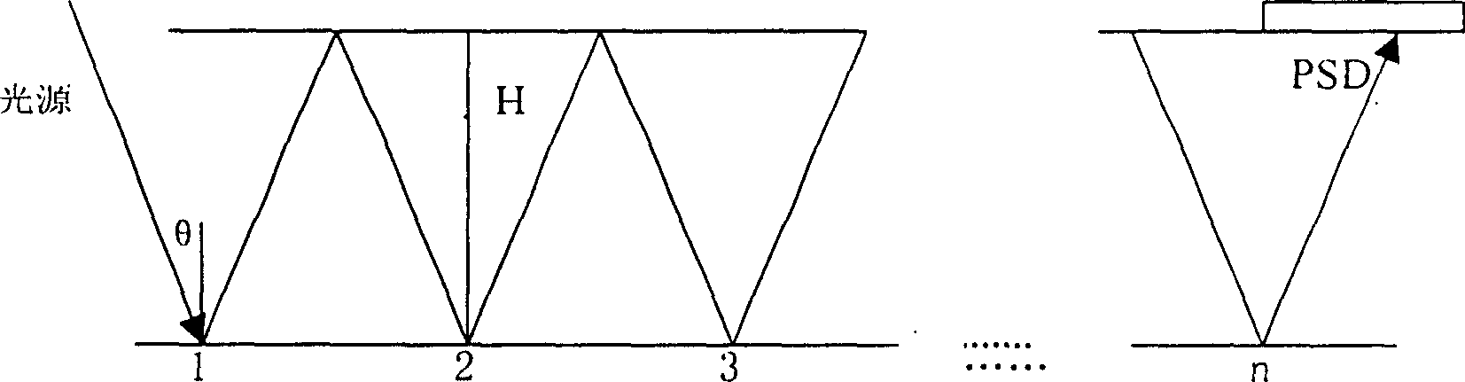 Variable-accuracy electronic laser two-dimensional dip measuring method and device