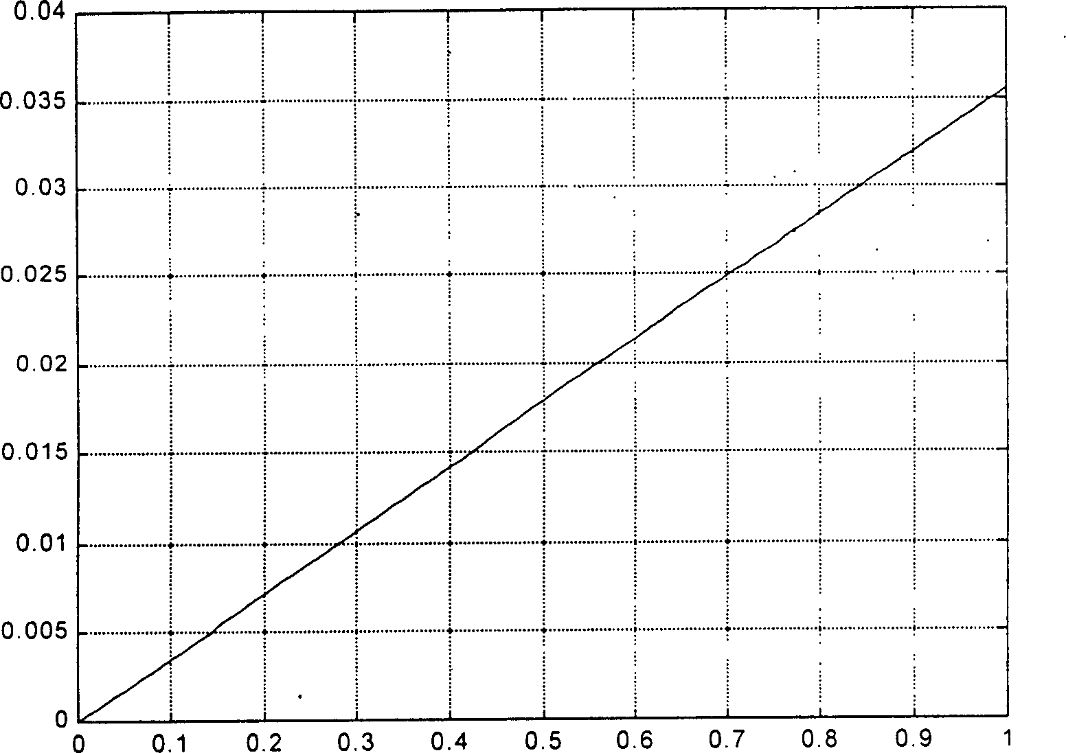 Variable-accuracy electronic laser two-dimensional dip measuring method and device