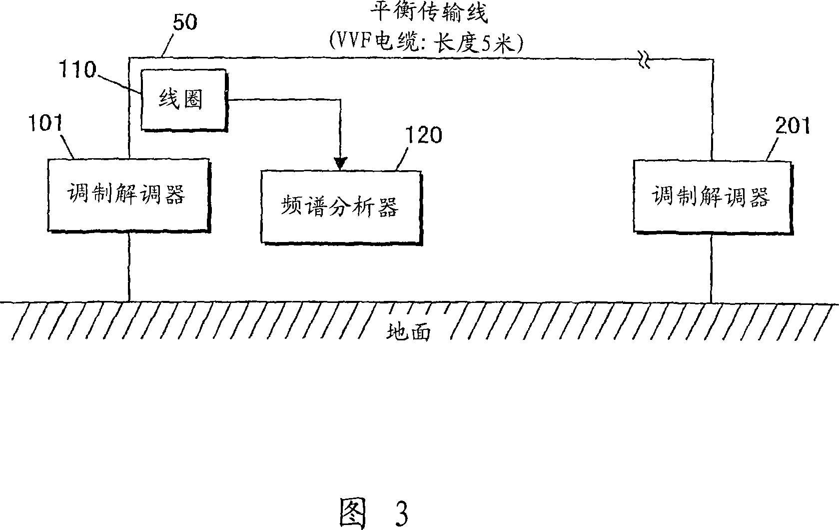 Radiation information management device and communication device