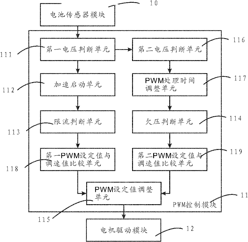 Electric bicycle, control device and method thereof