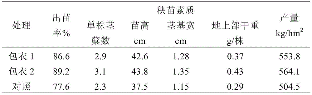 Oxygen-evolving seed coating agent for promoting direct seeding rice seed germination and seedling development and coating method