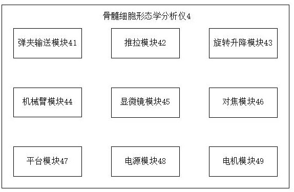 Bone marrow cell morphology analyzer system and working method thereof