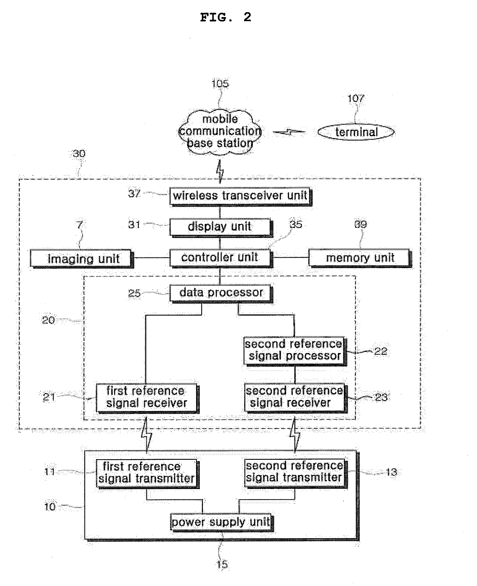 Portable Apparatus and Method for Inputing Data With Electronic Pen and Transmitting Data