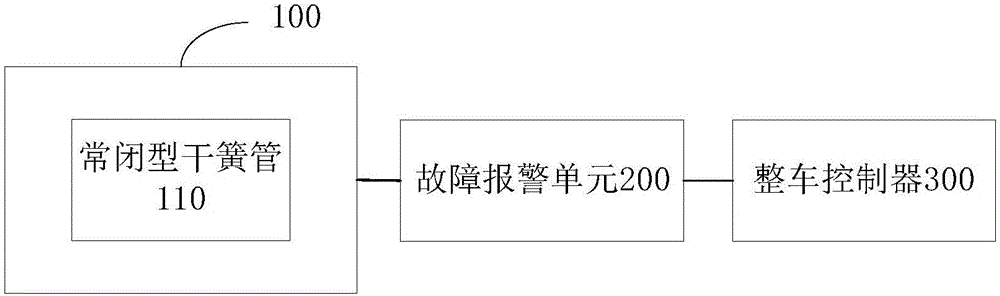 Electric vehicle, and brake control method and system thereof