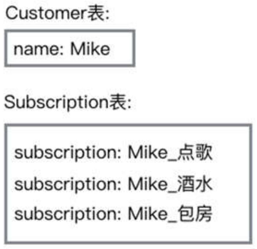 Data Migration Method and Device