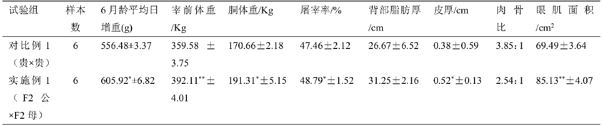 Method for improving Guizhou buffalo hybridization