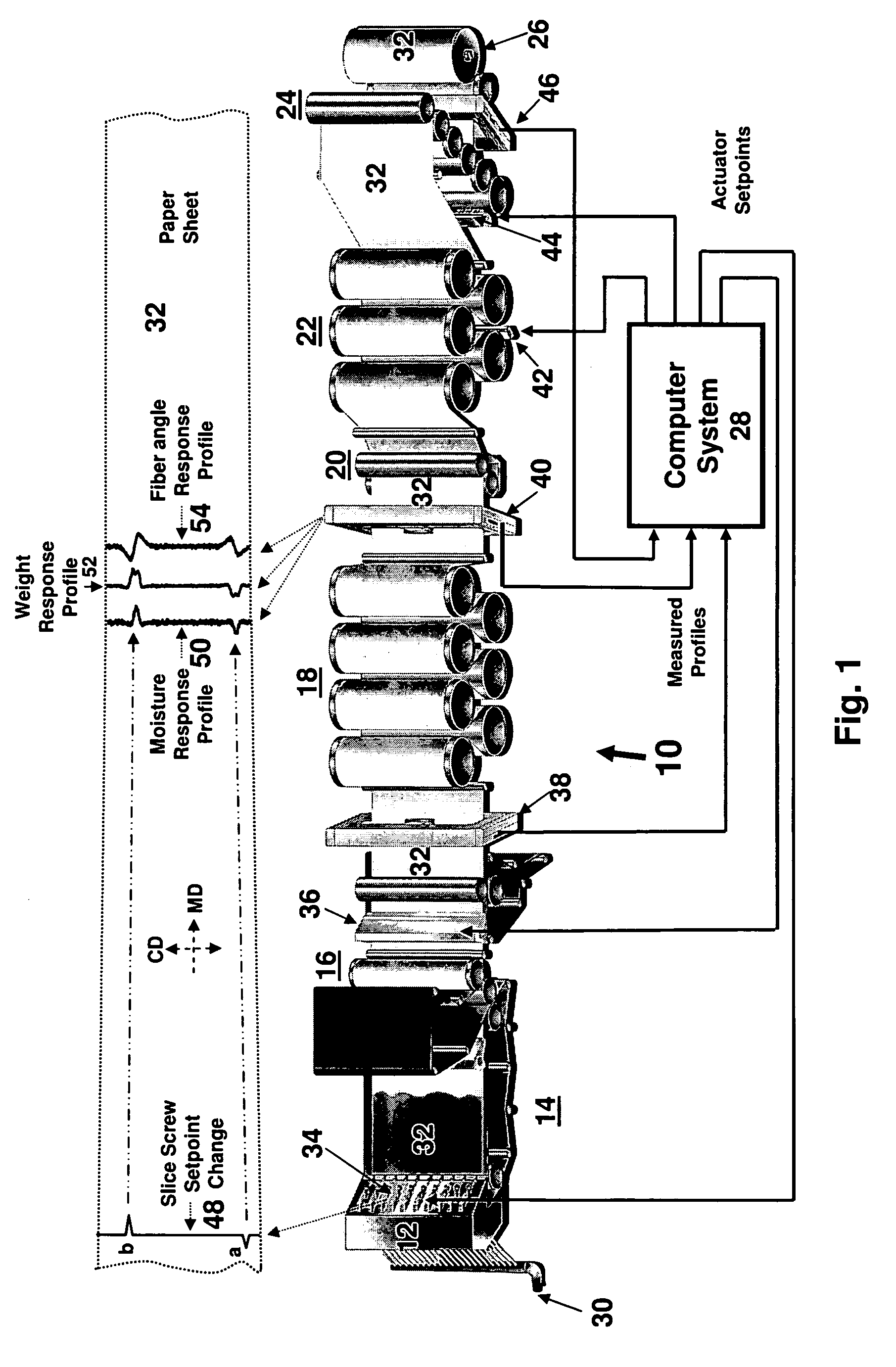 Method and apparatus for creating a generalized response model for a sheet forming machine