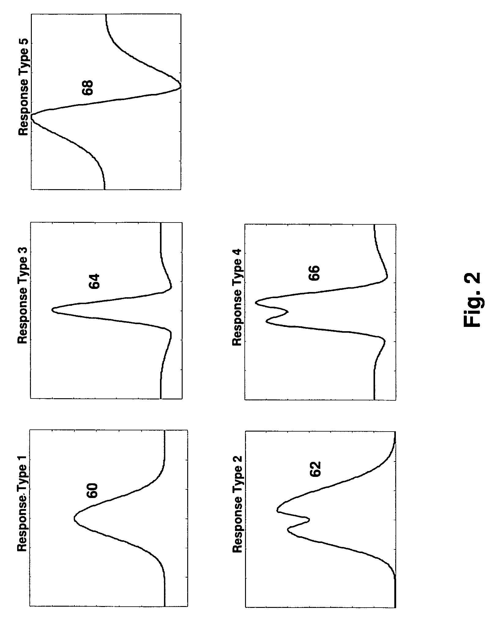 Method and apparatus for creating a generalized response model for a sheet forming machine