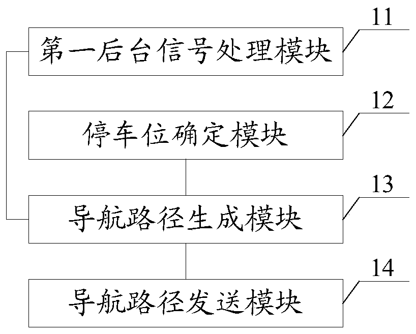 A parking lot intelligent management server, system, method and uwb positioning tag