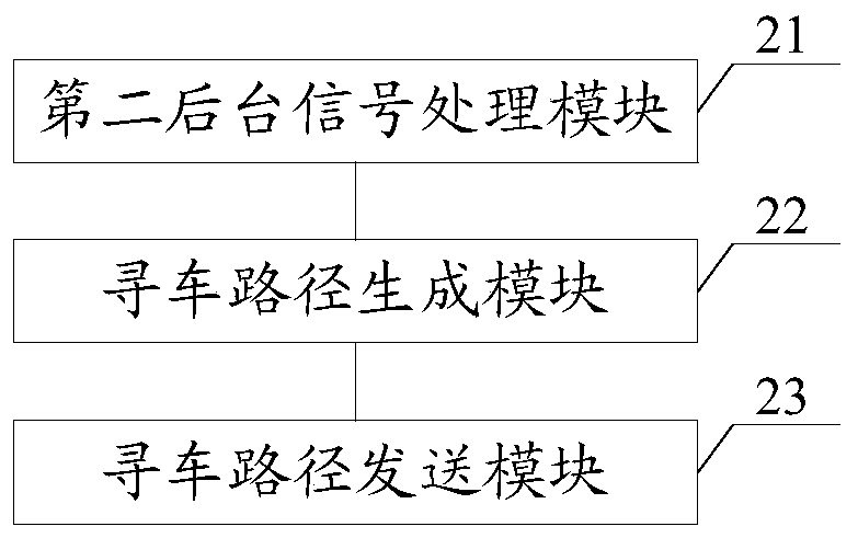 A parking lot intelligent management server, system, method and uwb positioning tag