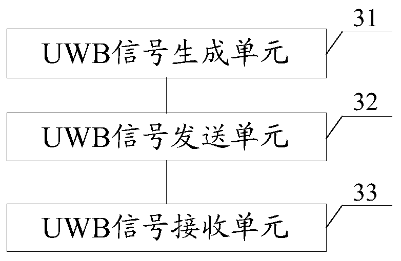 A parking lot intelligent management server, system, method and uwb positioning tag