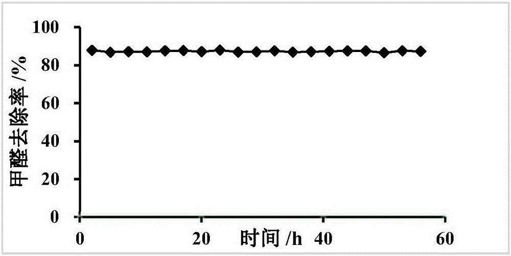 MnO2-ACF material for removing indoor formaldehyde and preparation method thereof