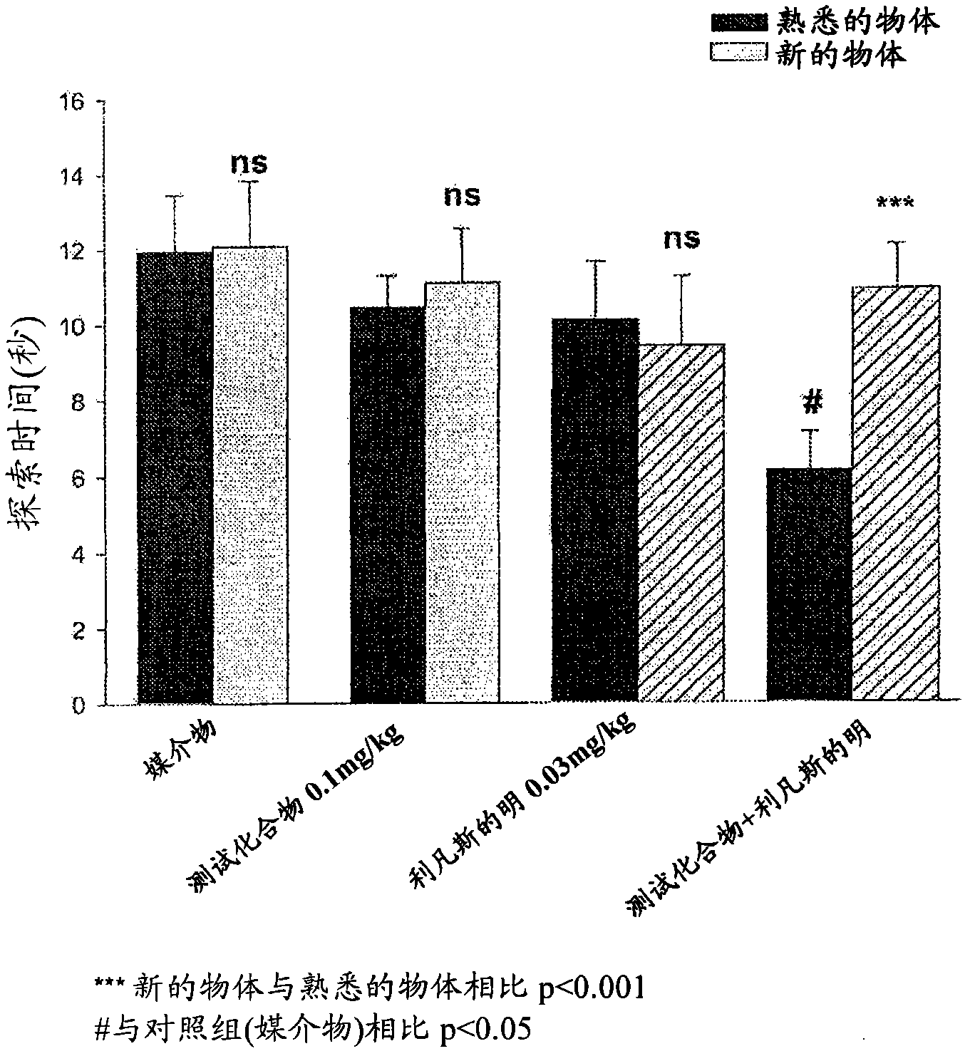 Combination of a nicotinic receptor partial agonist and of an acetylcholinesterase inhibitor, pharmaceutical composition containing same and use thereof in the treatment of cognitive disorders