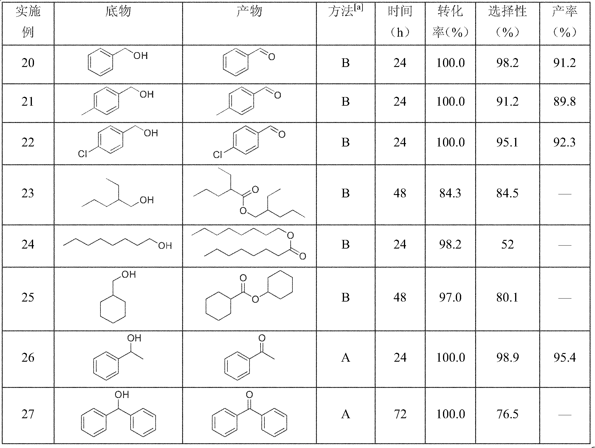 Method for preparing carbonyl compounds by alcohol catalytic oxidation through oxygen without transition metal