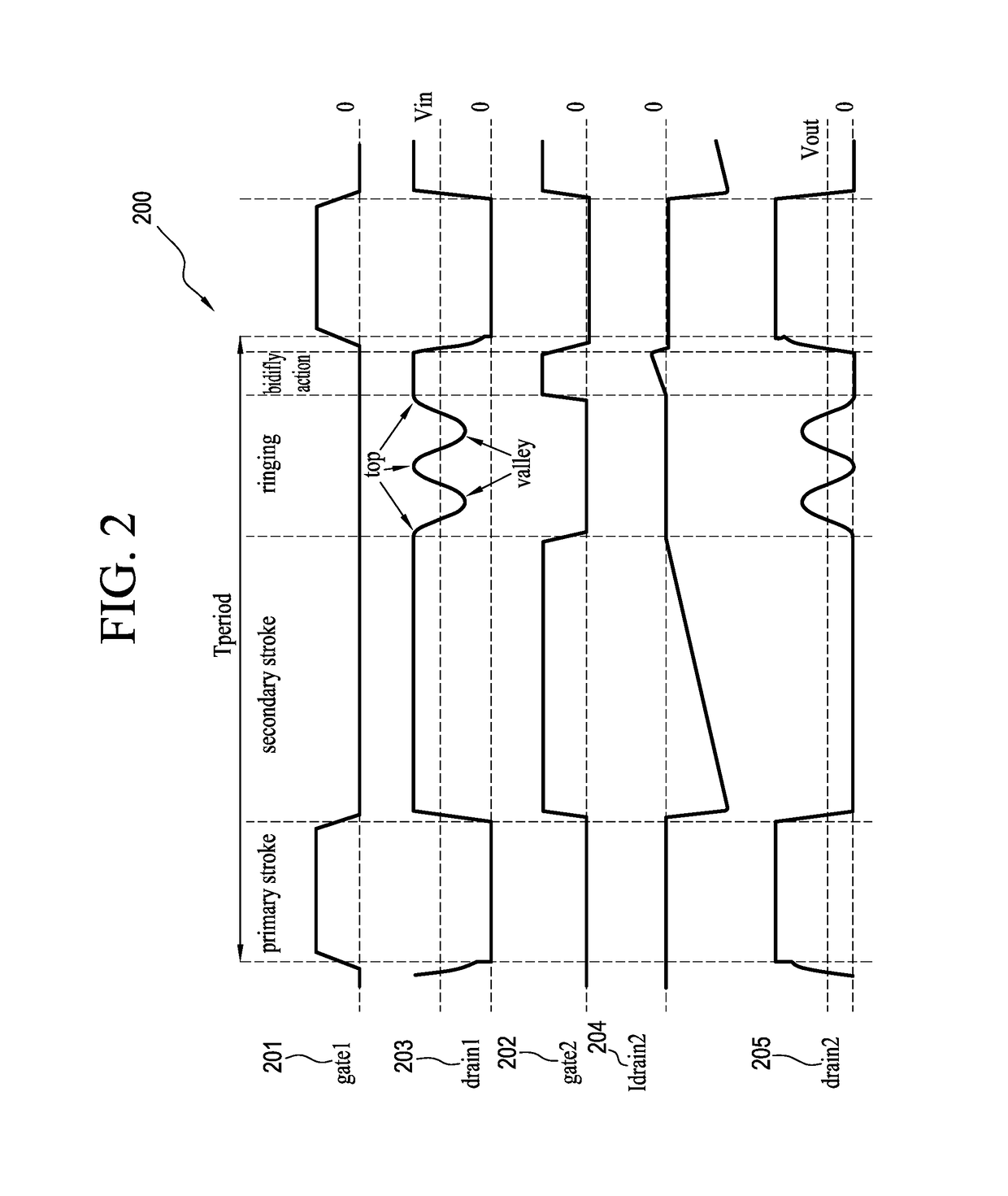 Method and apparatus for bi-directional switched mode power supply with fixed frequency operation