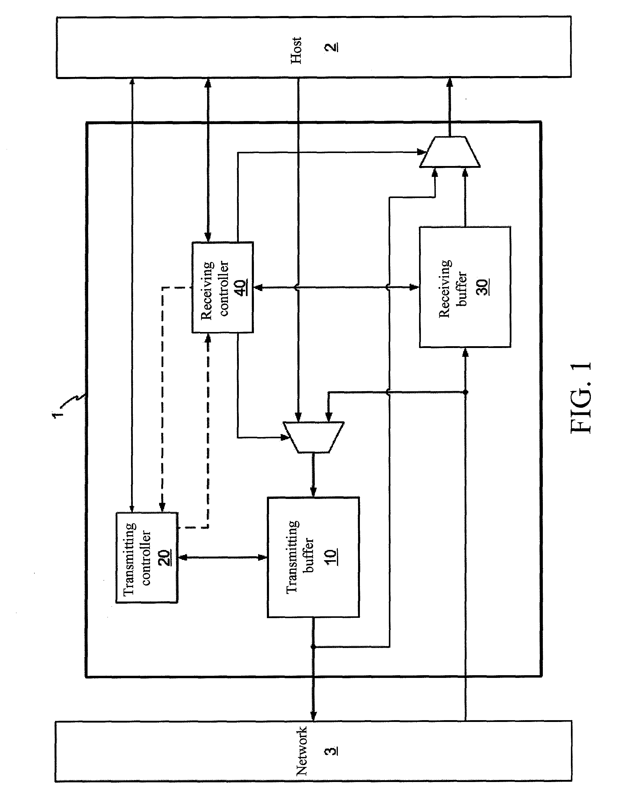 Network interface controller capable of sharing buffers and buffer sharing method