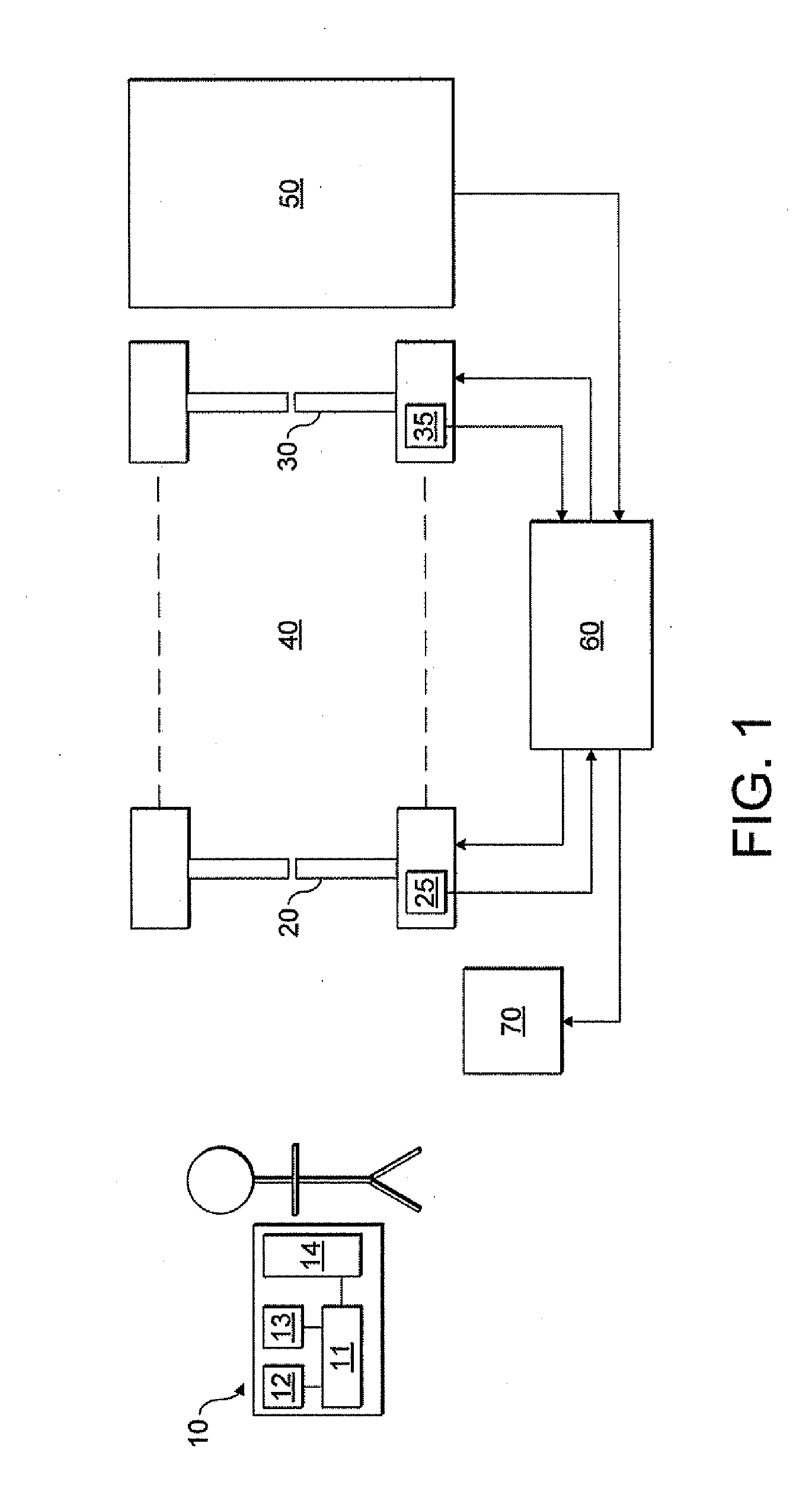 System for regulating access to a resource