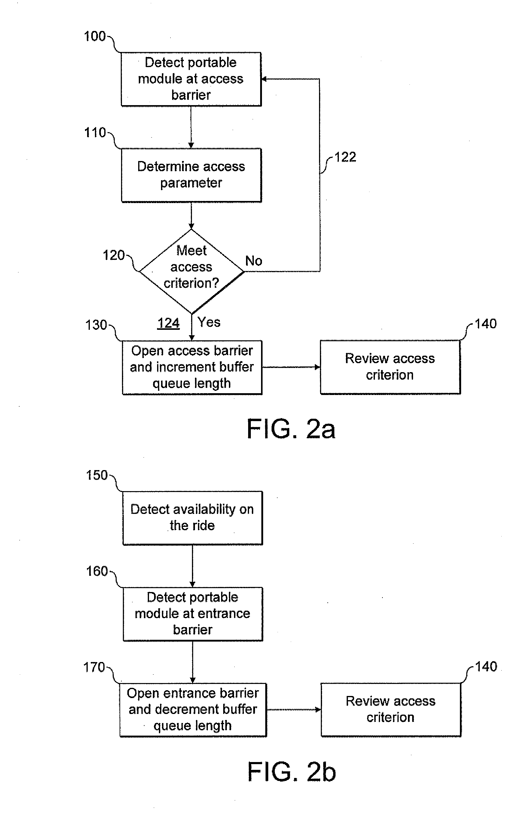 System for regulating access to a resource