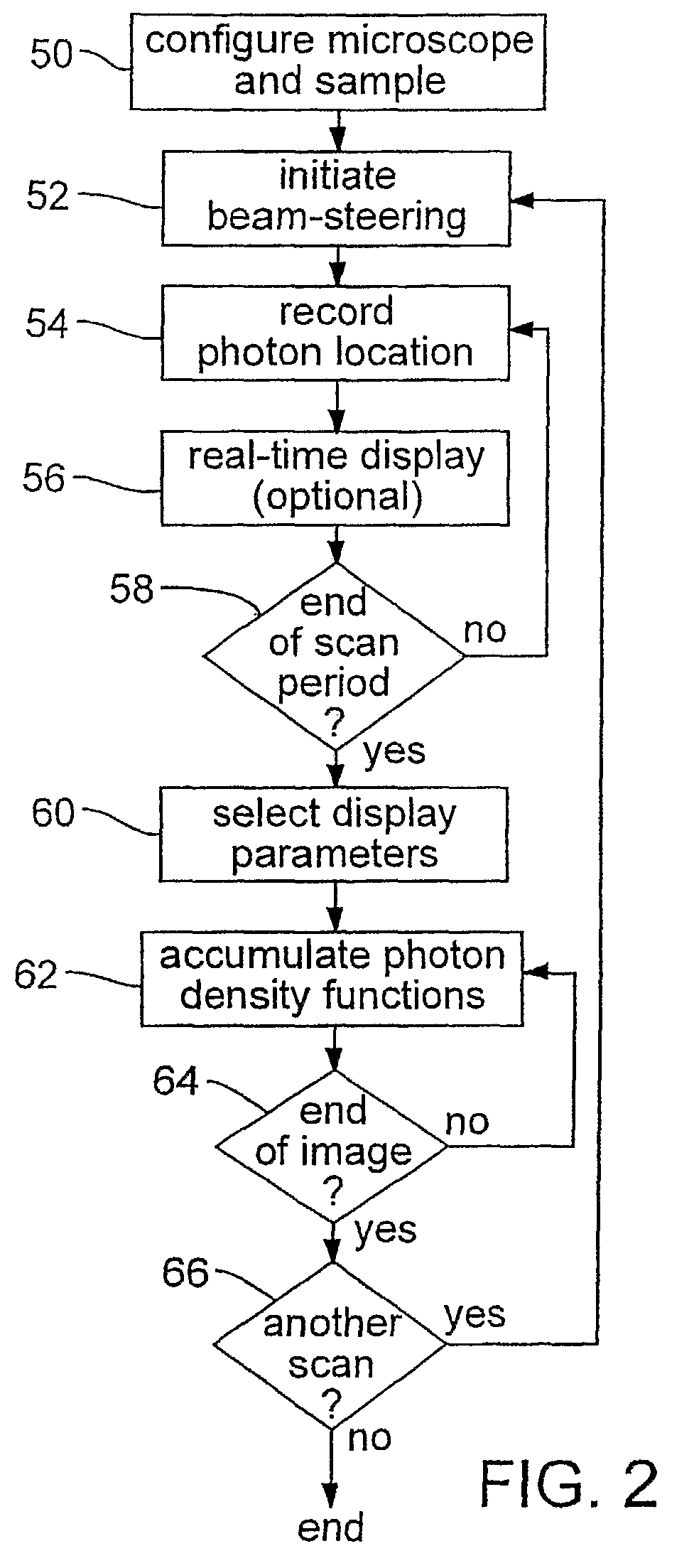 Photon event distribution sampling apparatus and method