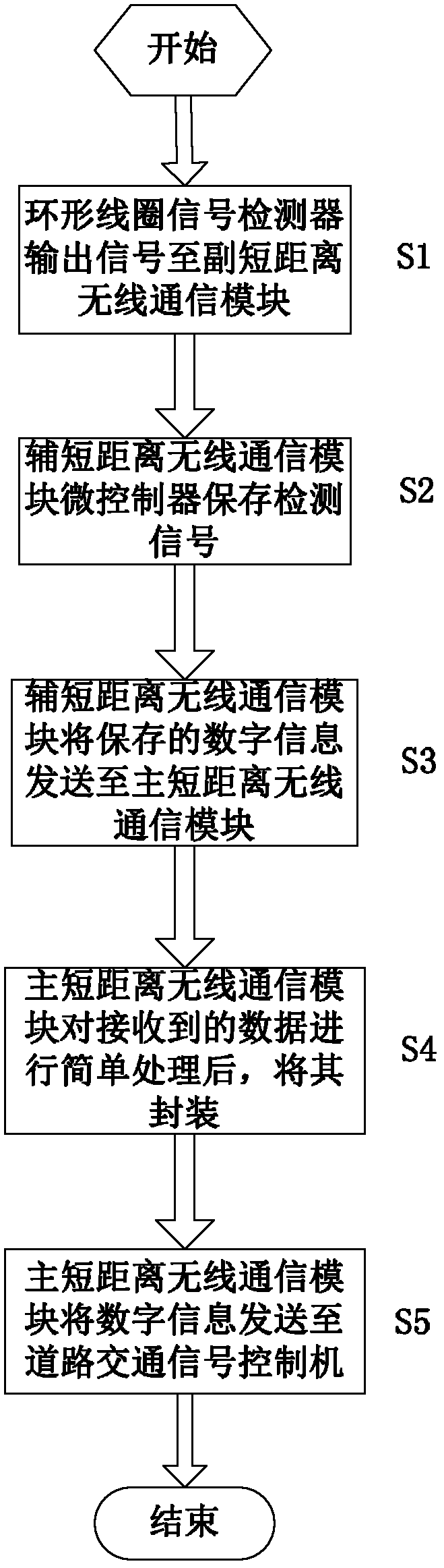 Method and device capable of shortening feeder of loop vehicle detector