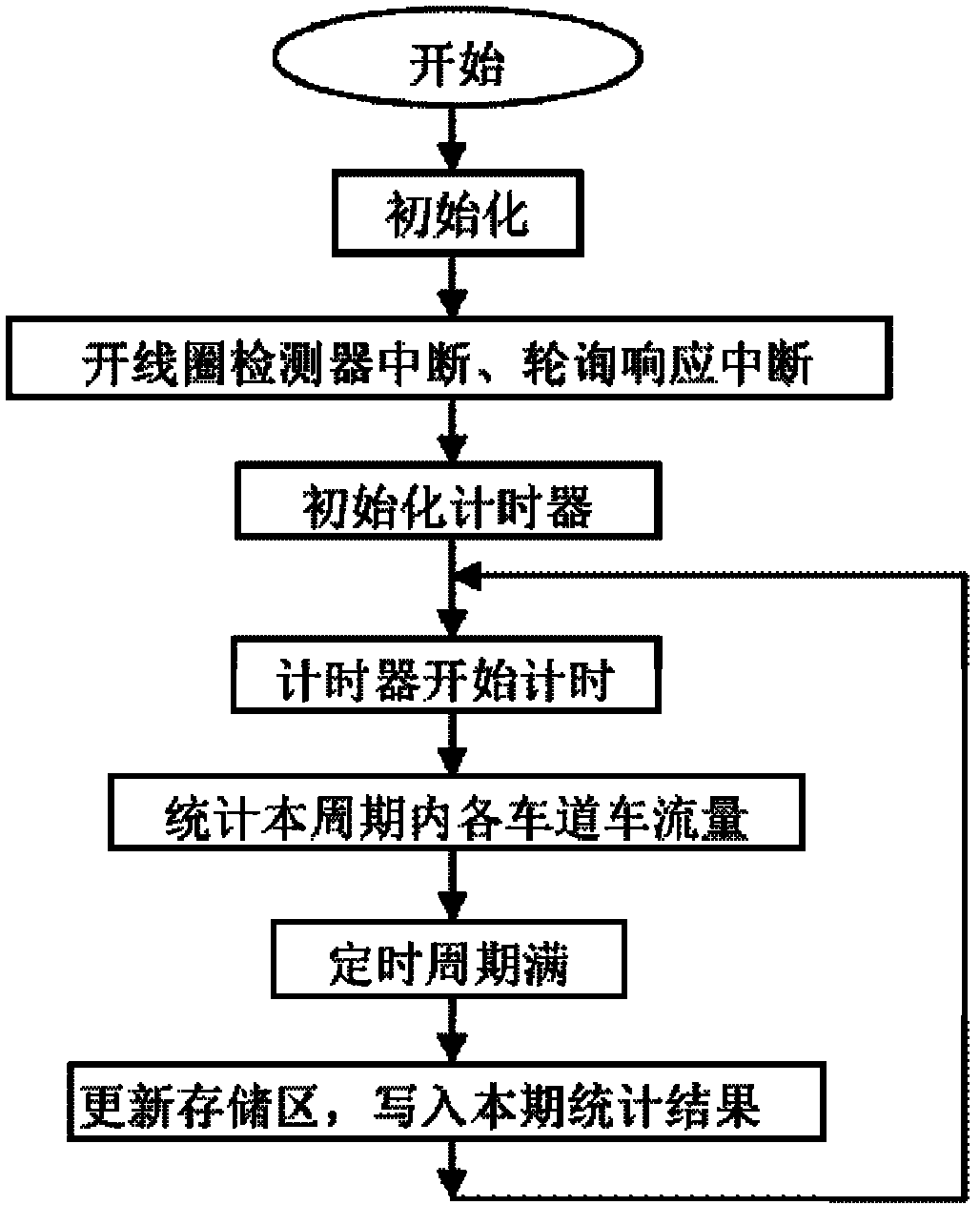 Method and device capable of shortening feeder of loop vehicle detector