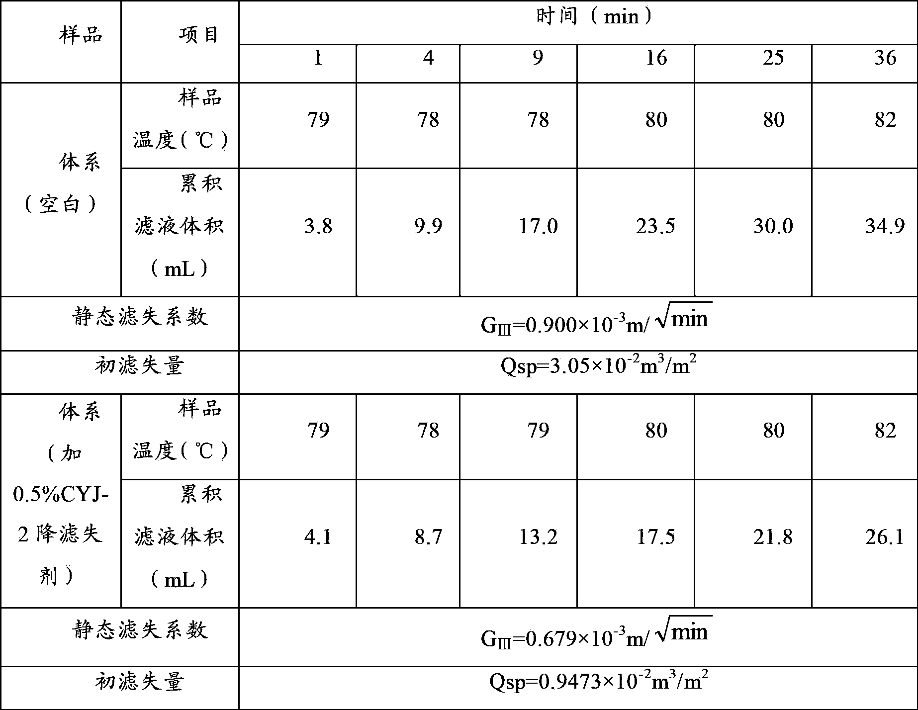 Filtrate reducer and preparation method thereof