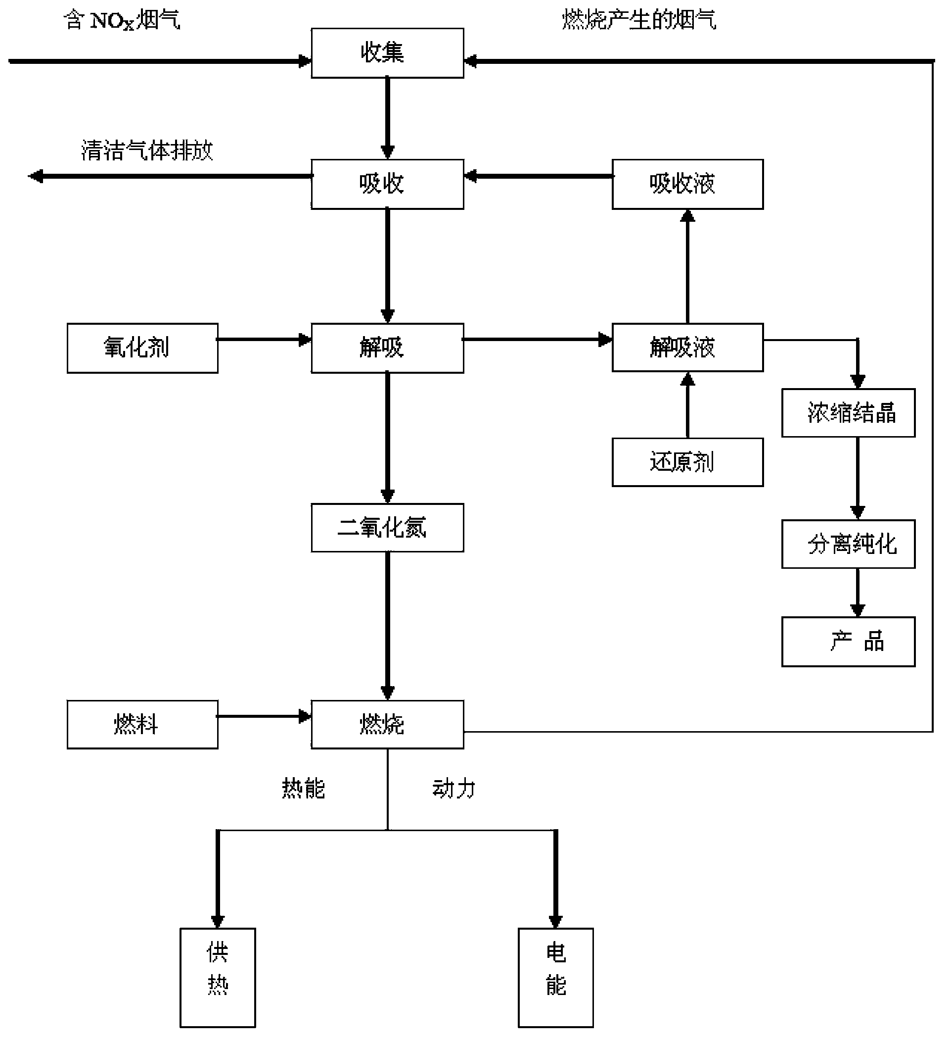 Filtrate reducer and preparation method thereof