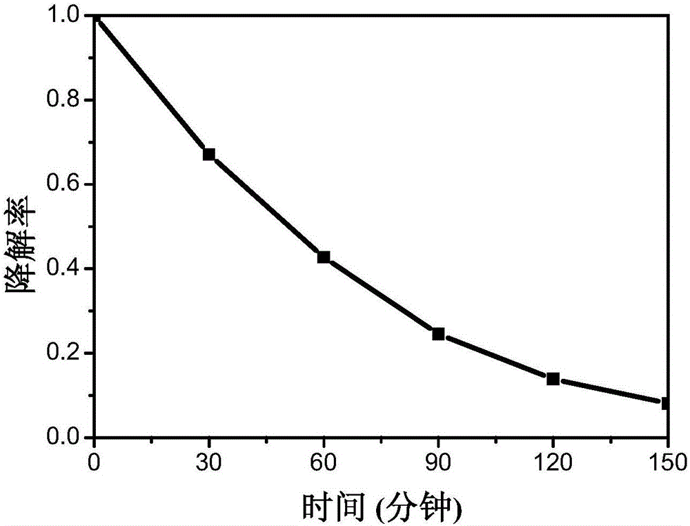 TiO2-SiO2 visible-light-driven photocatalytic composite film and preparation method thereof