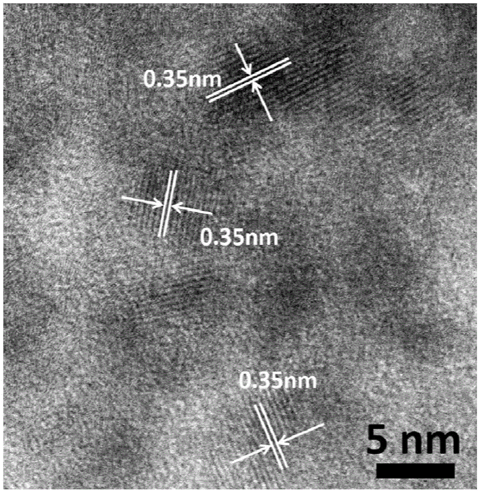 TiO2-SiO2 visible-light-driven photocatalytic composite film and preparation method thereof