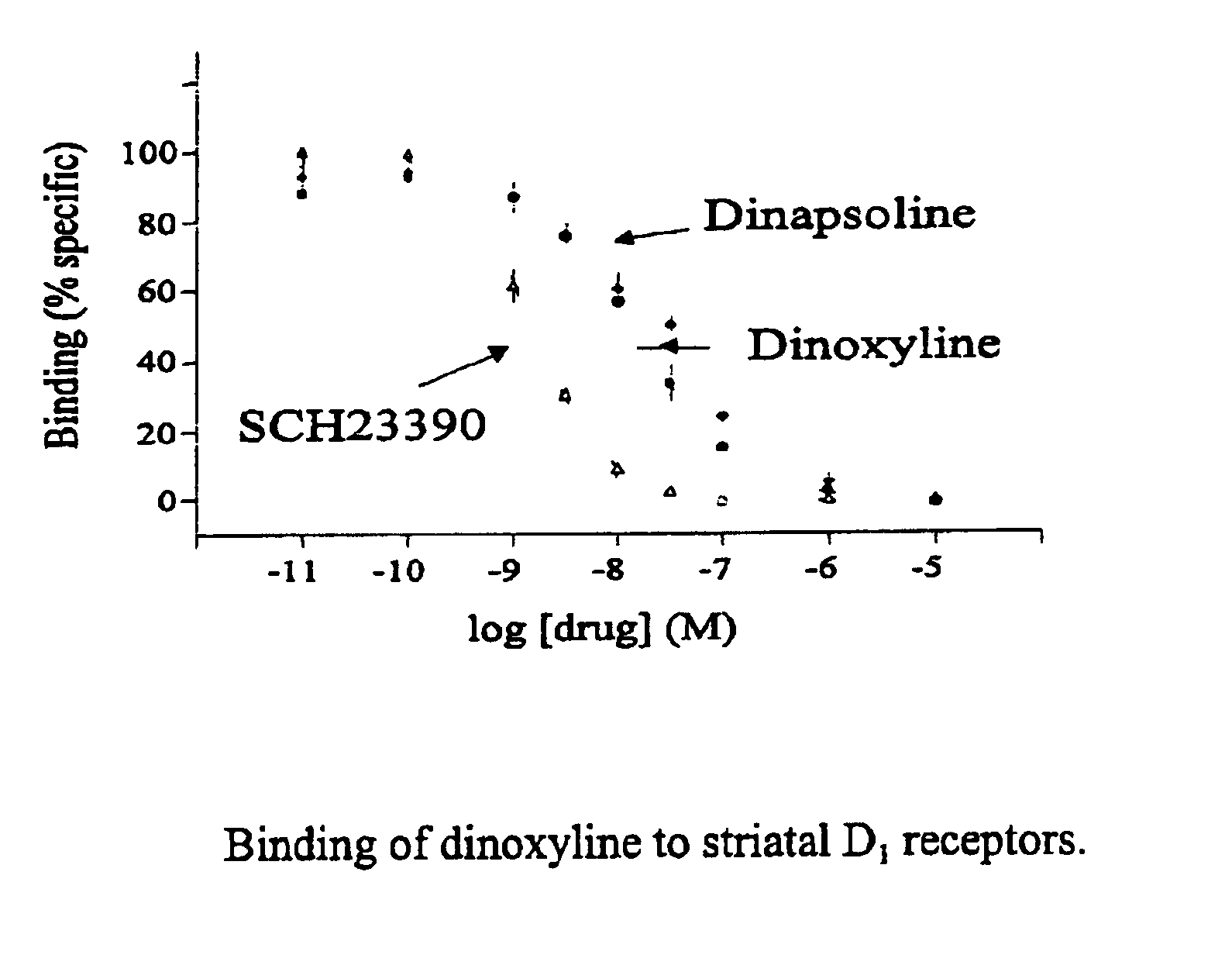 Chromeno[4,3,2-de]isoquinolines as potent dopamine receptor ligands