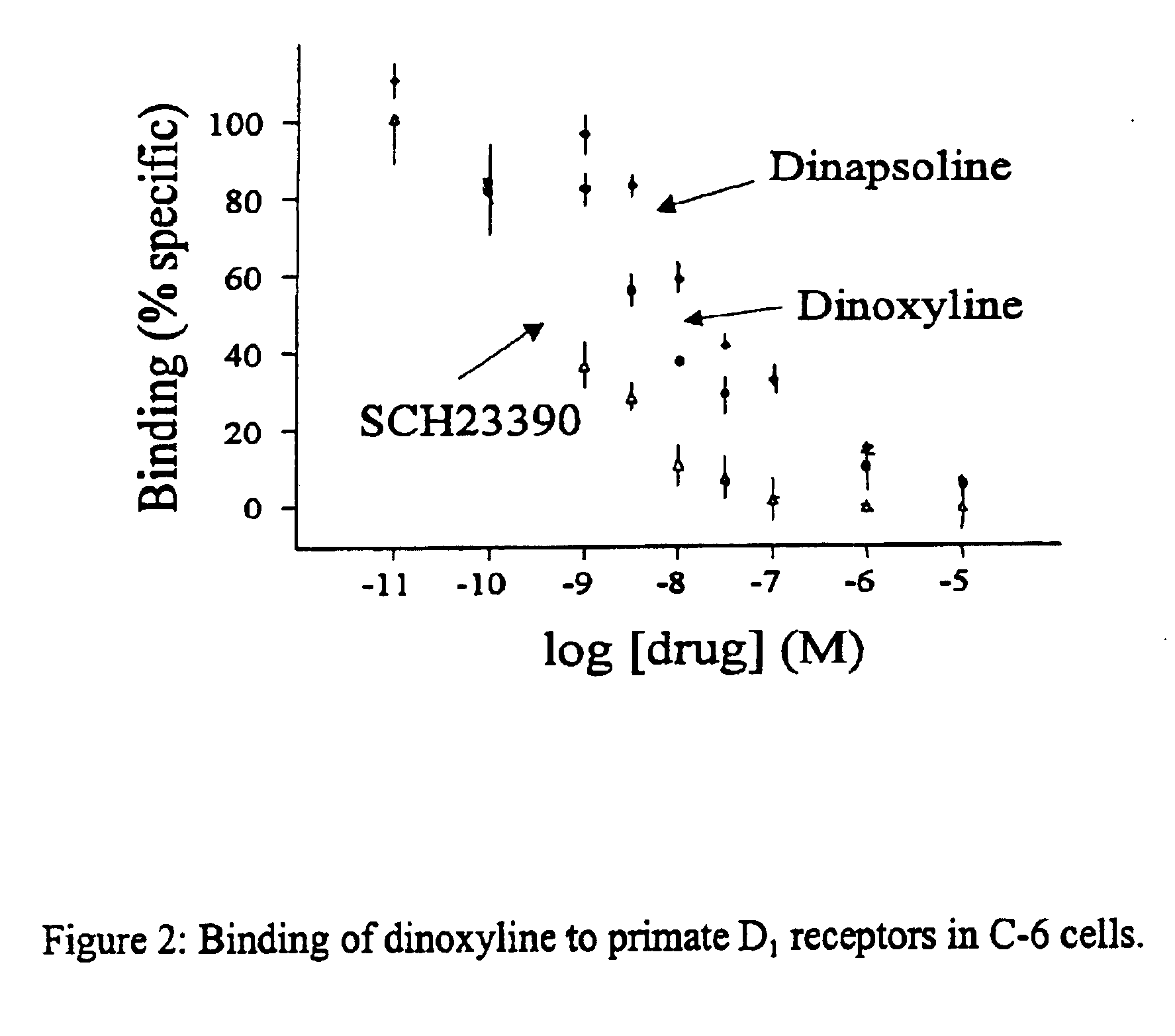Chromeno[4,3,2-de]isoquinolines as potent dopamine receptor ligands