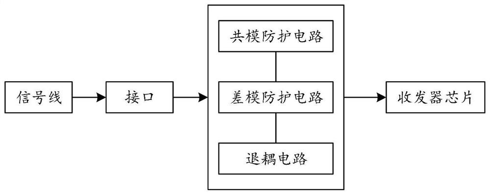 Lightning protection system for communication port of airborne power amplifier equipment