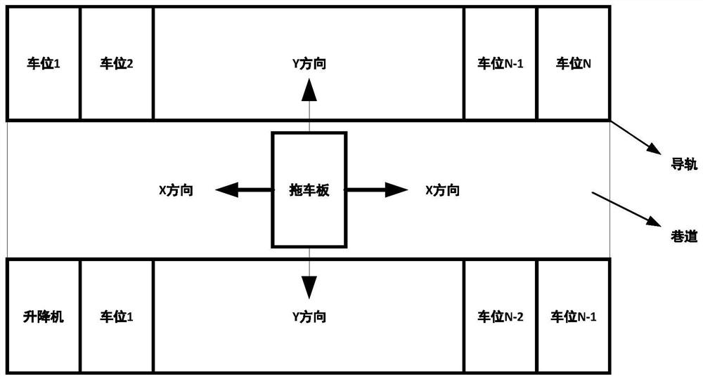 Roadway planar mobile stereo garage parking space distribution optimization method