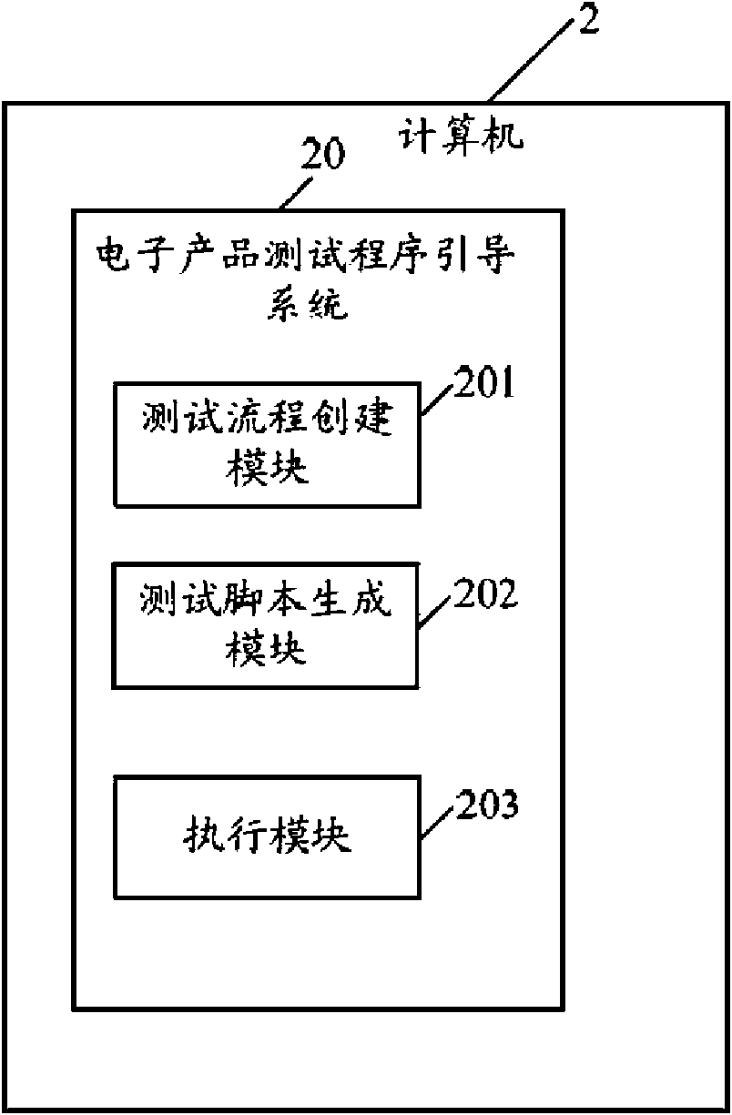 System and method for guiding testing program of electronic product