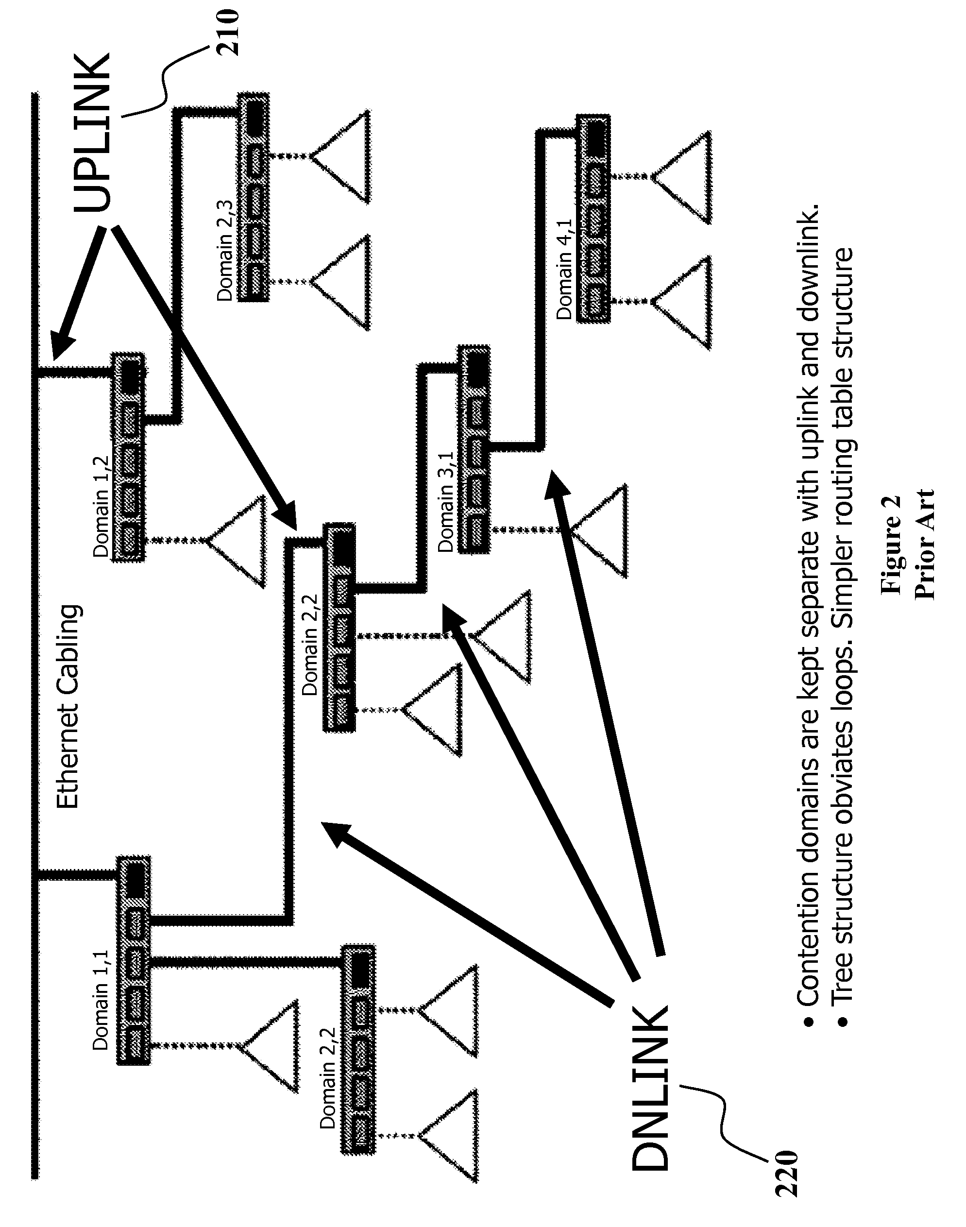 Persistent Mesh for Isolated Mobile and Temporal Networking