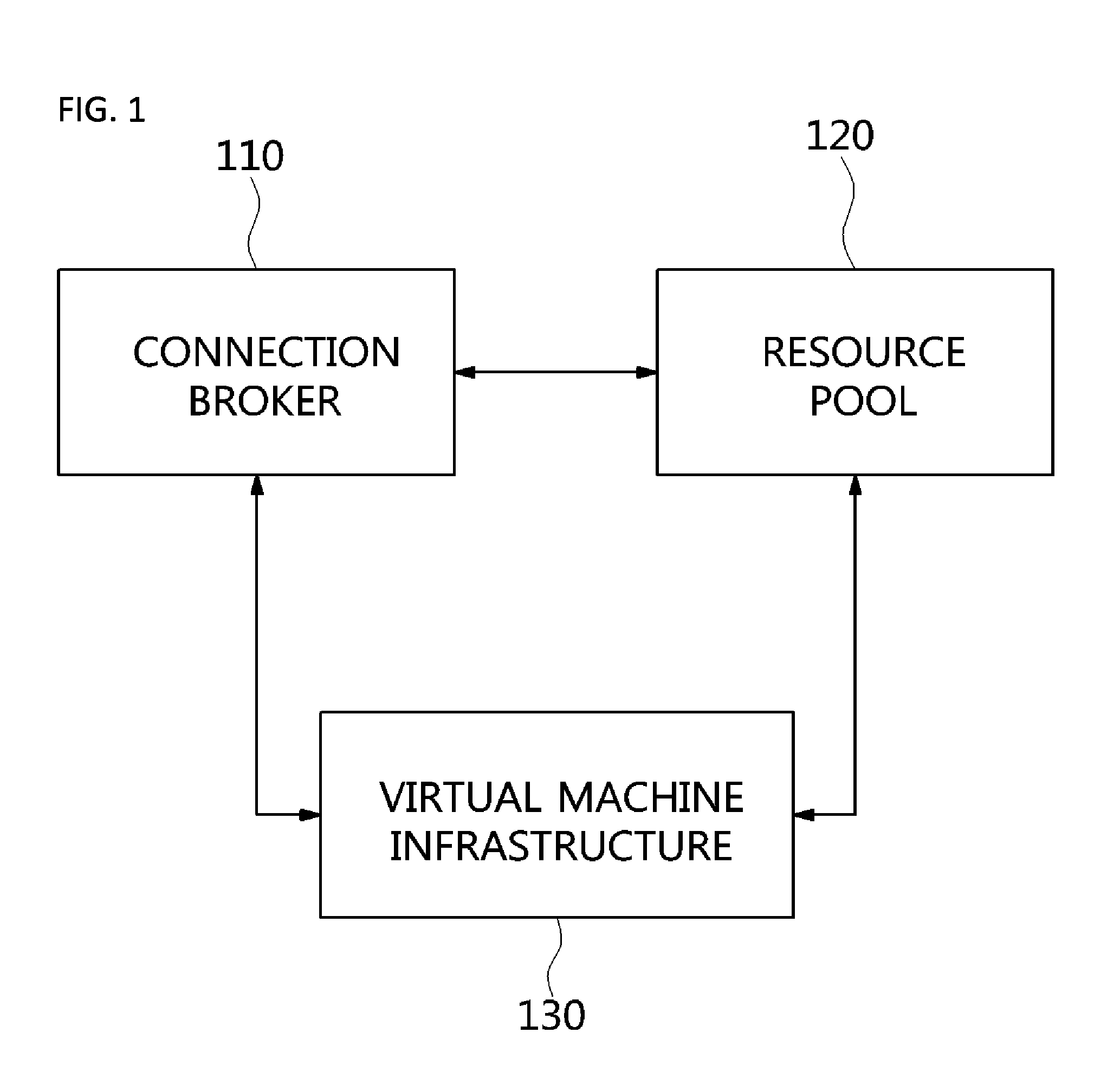 Apparatus and method for in-memory-based virtual desktop service