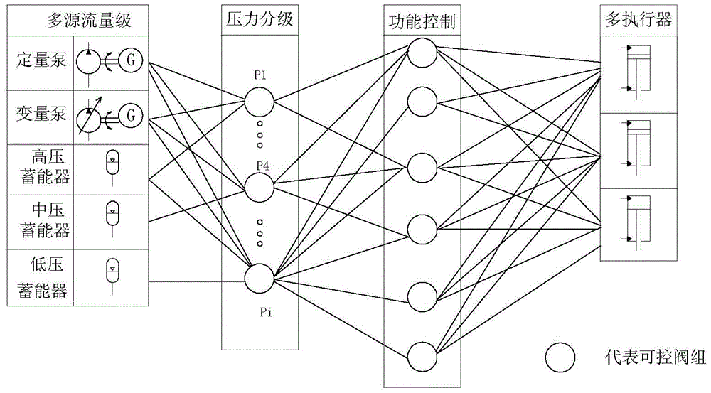 A Design Method of Hydraulic System Based on Multi-source Network