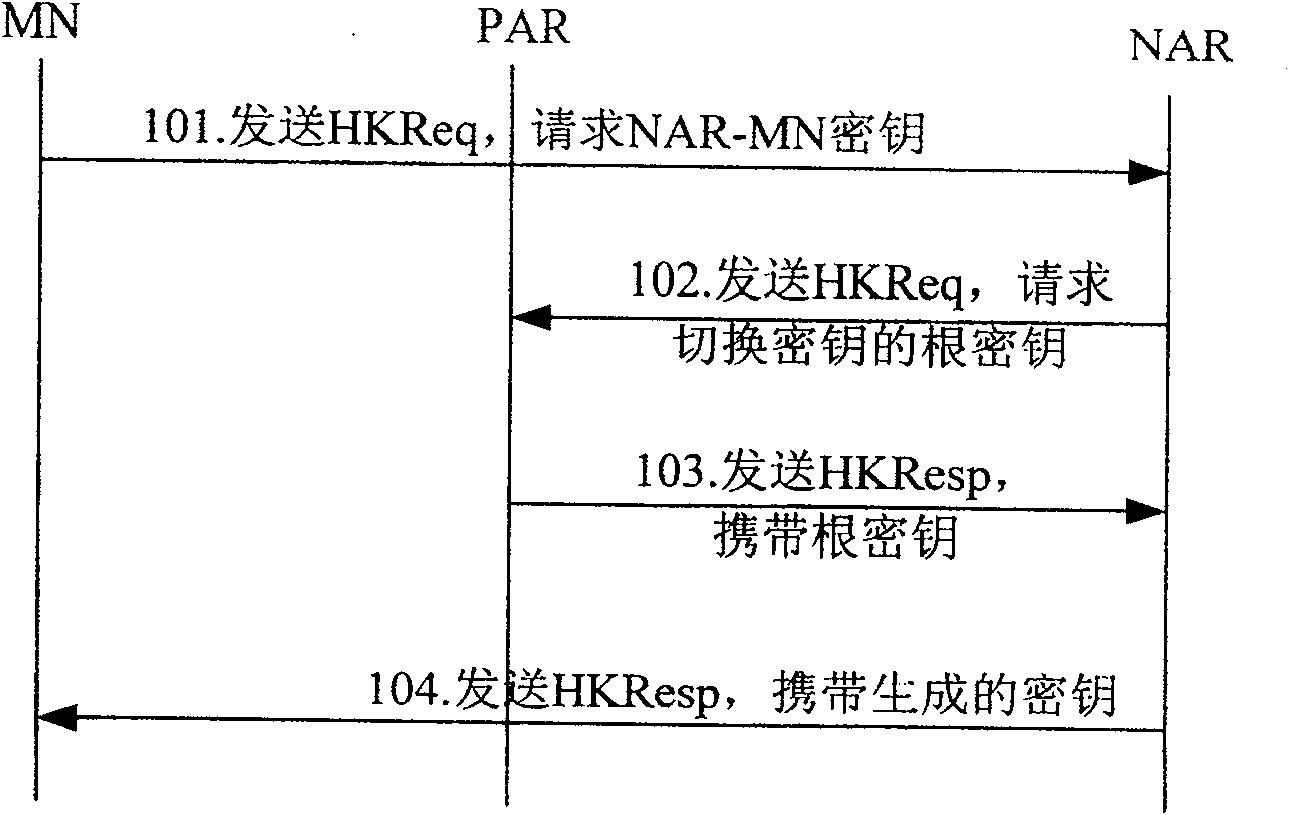 Cryptographic key generation and distribution method and system based on Diameter server