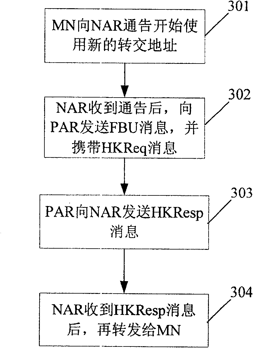 Cryptographic key generation and distribution method and system based on Diameter server