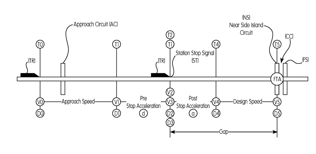 Wireless crossing activation system and method