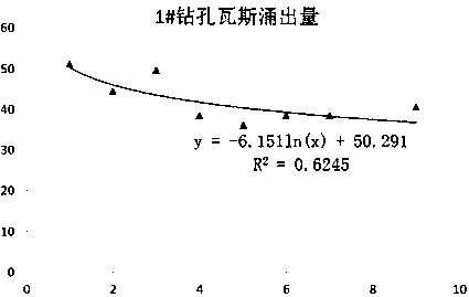 Method for Determining Effective Drainage Radius Based on Gas Emission Characteristics of Perforated Boreholes