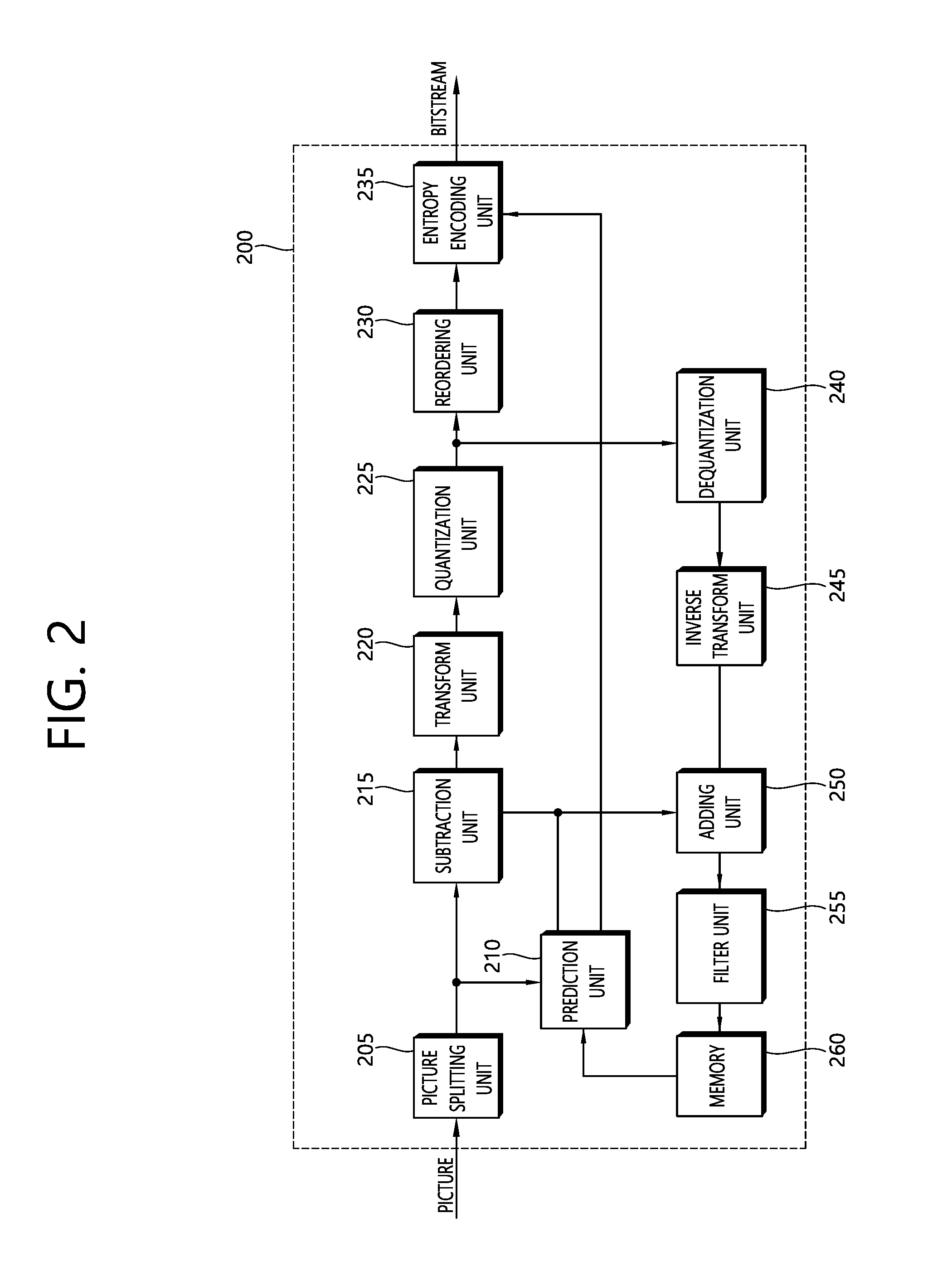 Method predicting view synthesis in multi-view video coding and method for constituting merge candidate list by using same