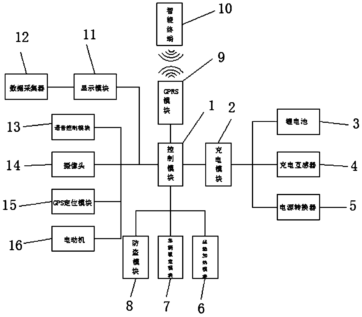 An electric bicycle intelligent driving system