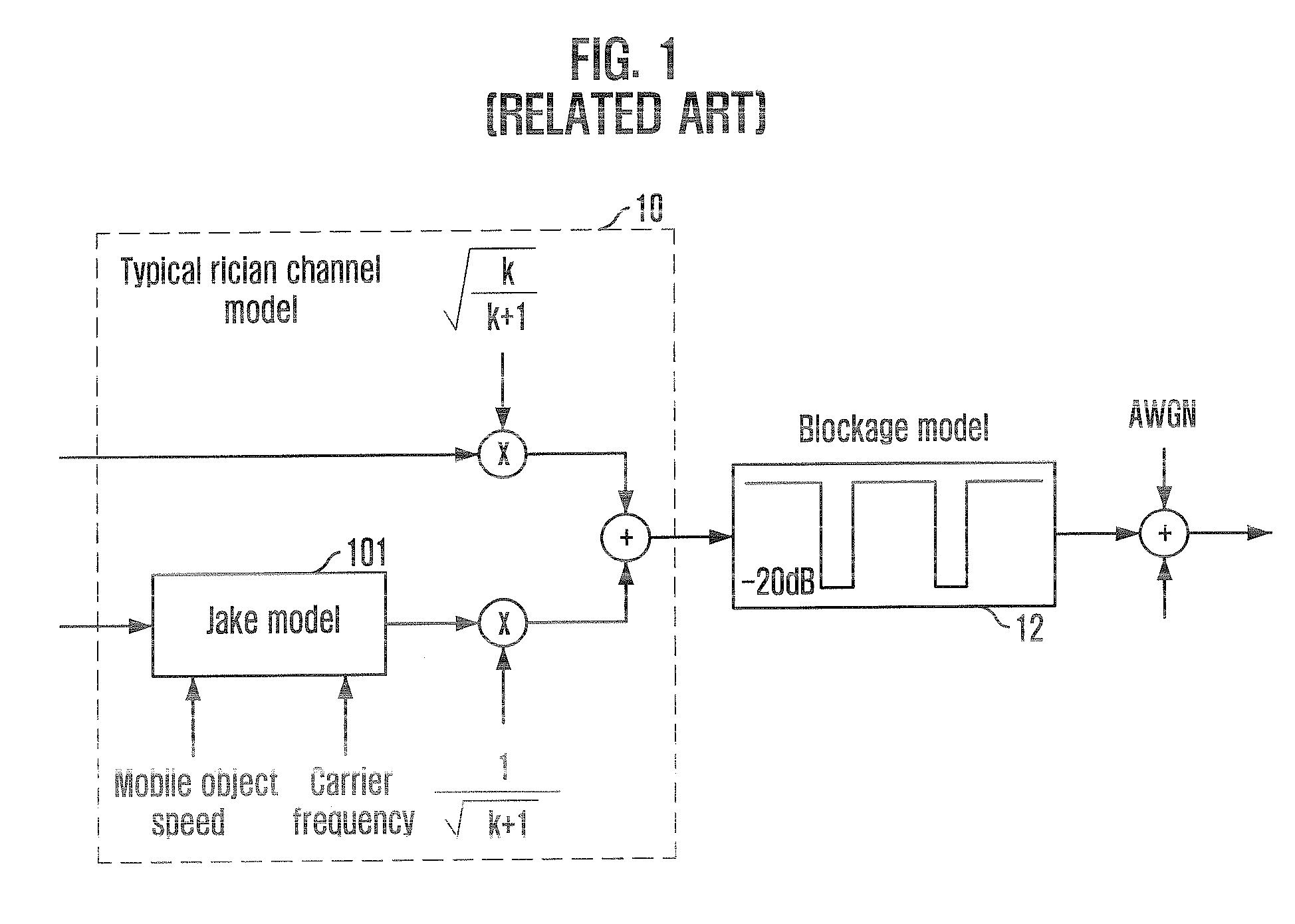 Repetition apparatus and method for repeatedly transmitting and receiving data packet using different puncturing patterns