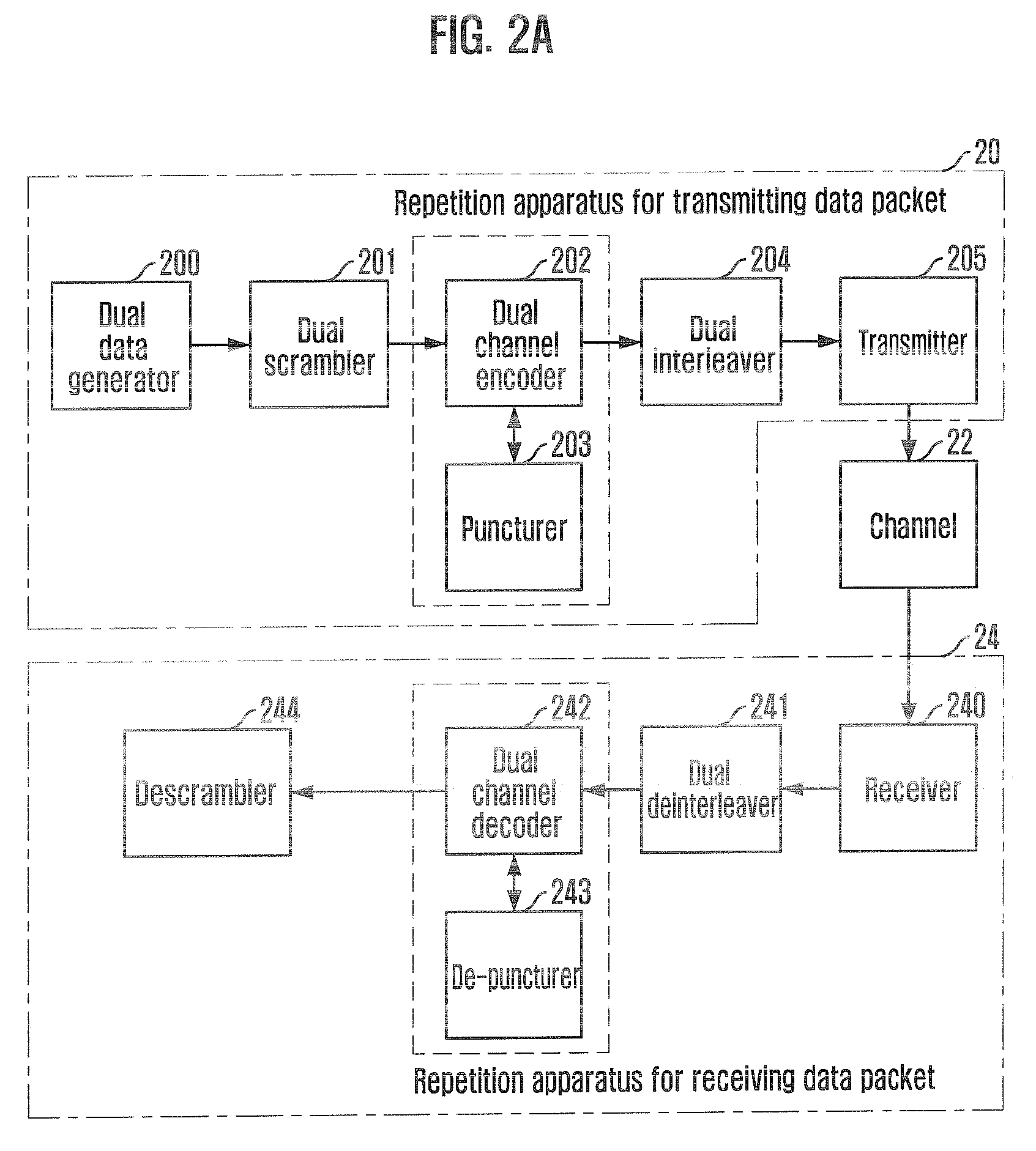 Repetition apparatus and method for repeatedly transmitting and receiving data packet using different puncturing patterns