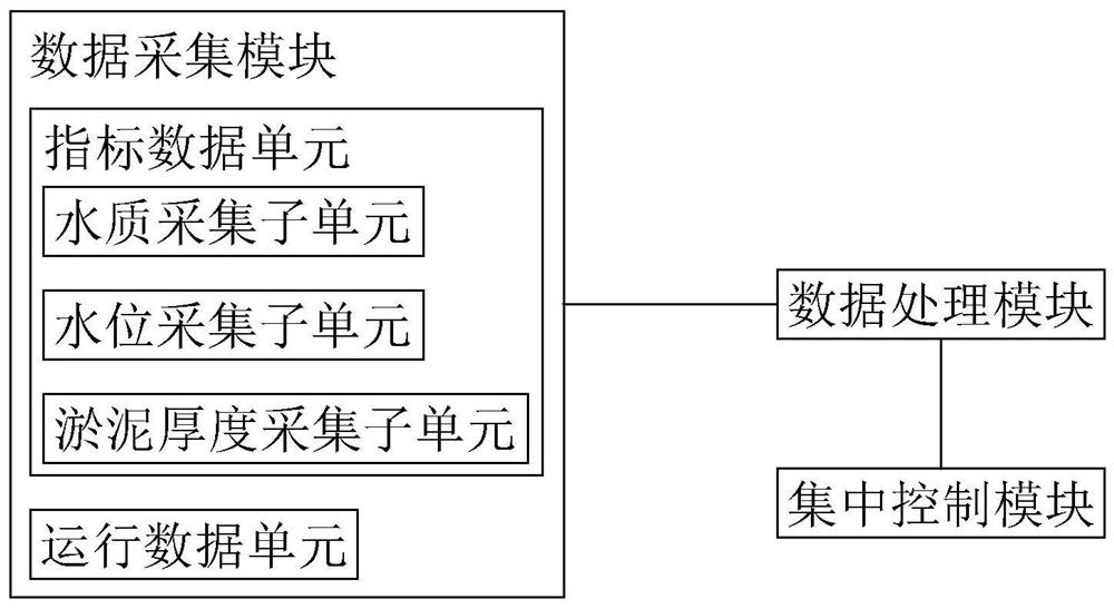 Sewage treatment remote monitoring system and method thereof