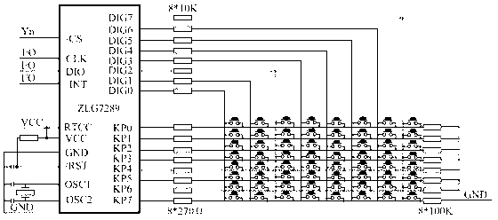 People counting method and device for accesses