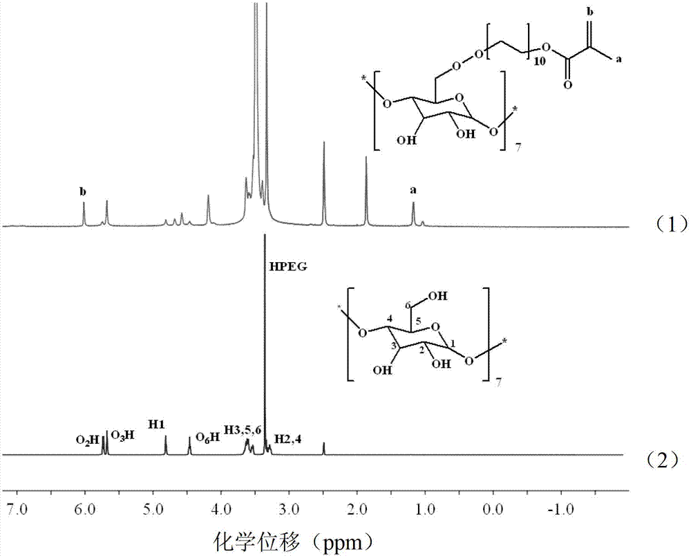 Diamino triazine hydrogen bond enhanced hydrogel based on cyclodextrin crosslinking and preparation method and application thereof
