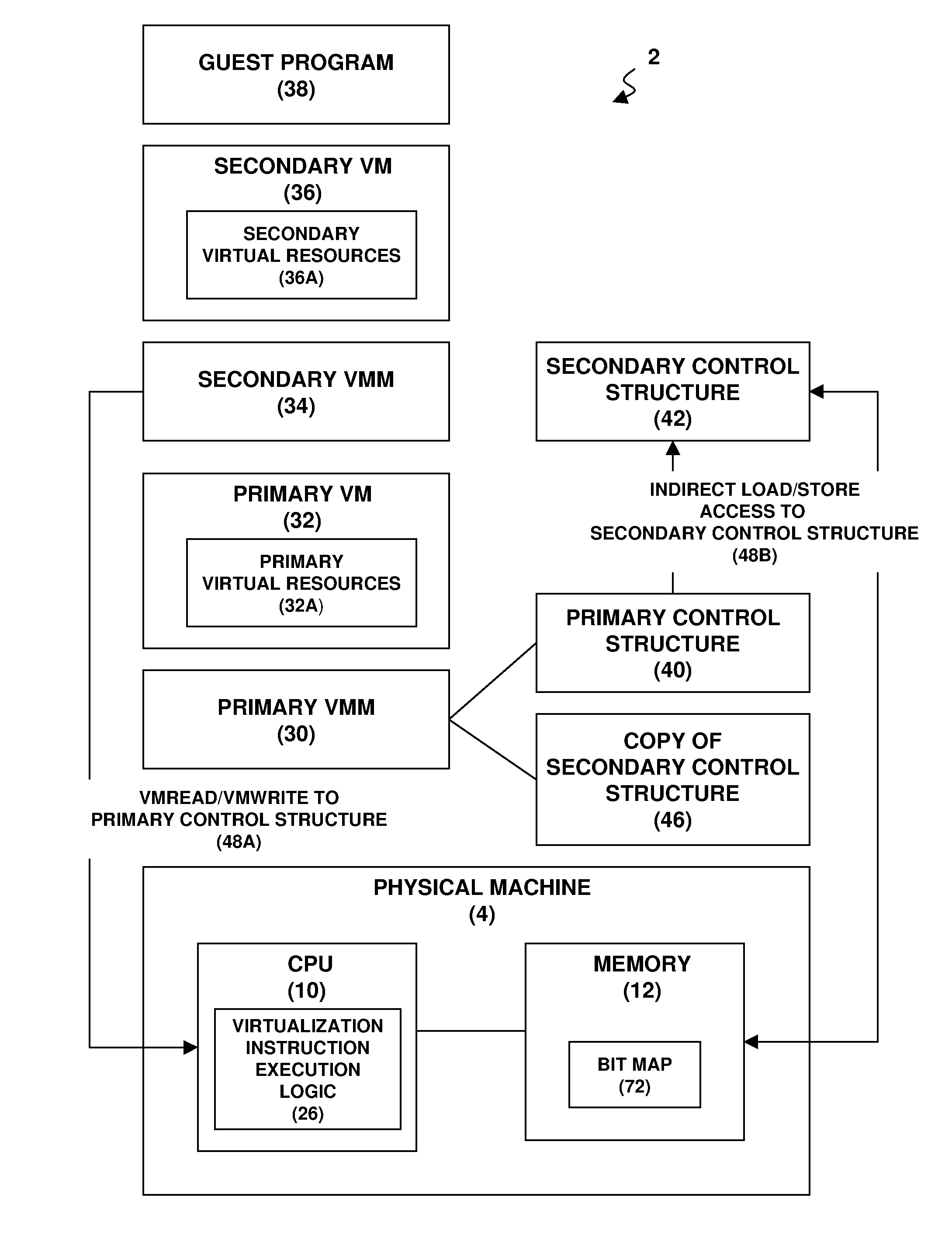 Nested Virtualization Performance In A Computer System